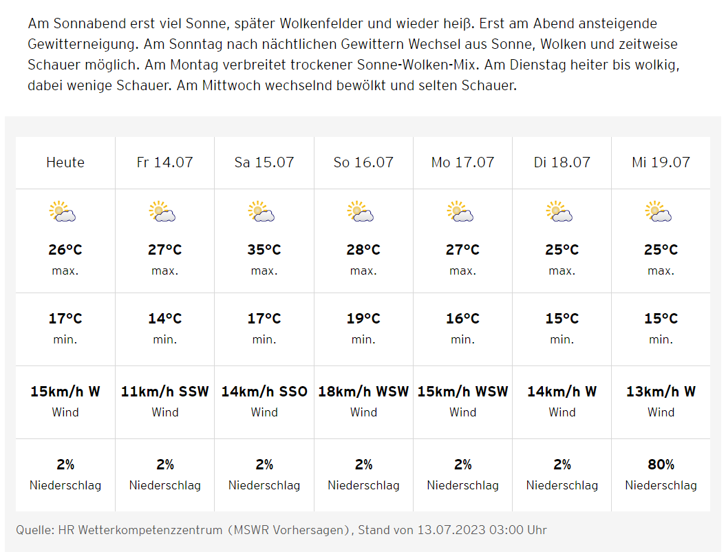 Wetter.png
