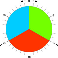 Drehscheibe_Structogram.jpg