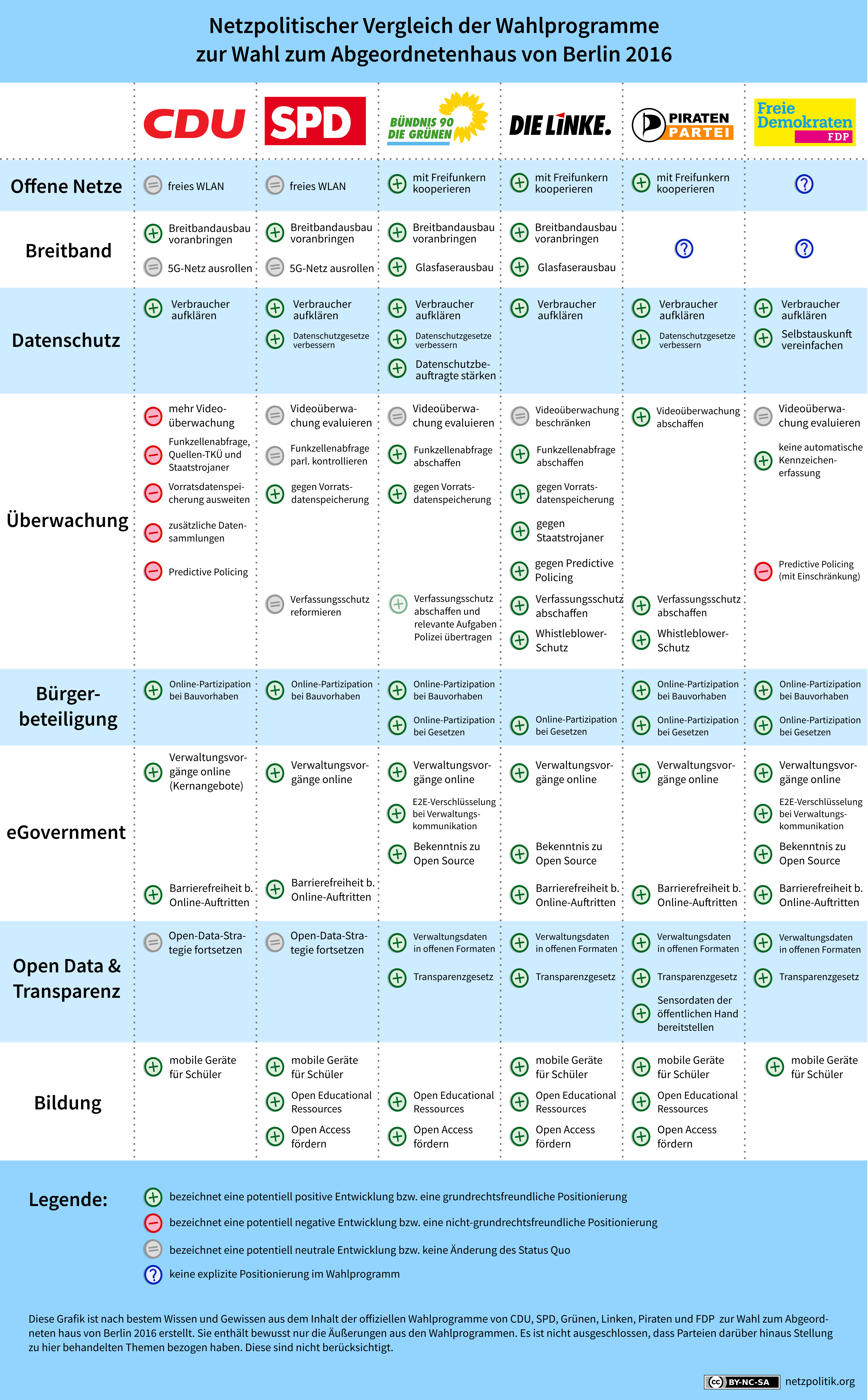 uebersicht_wahlgrogramme_agh_2016-1.png