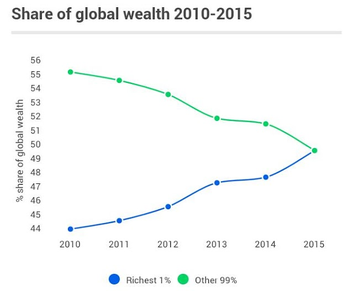 Share_of_wealth_globally.png