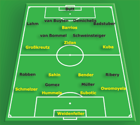 Schema_Muenchen_1265876391.gif