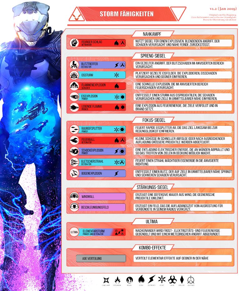Javelin-Storm-Skills-Fähigkeiten.jpg