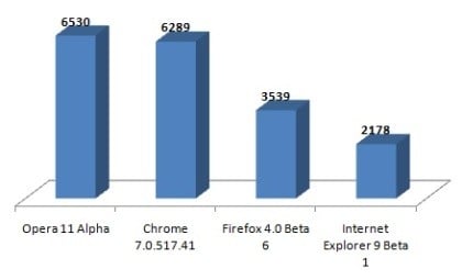 Opera-11-Alpha-1287659524.jpg
