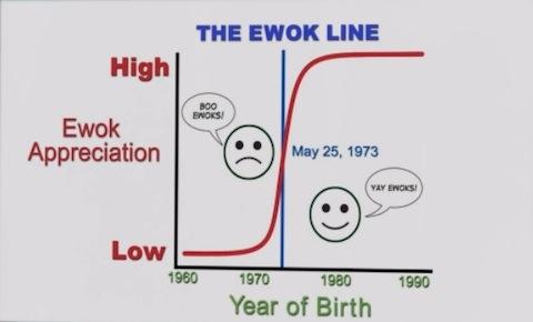 The+Ewok+Line.jpg