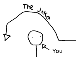 It+is+a+joke+you+didnt+get+_c3c5d0e895b00356857f68ab840be712.jpg