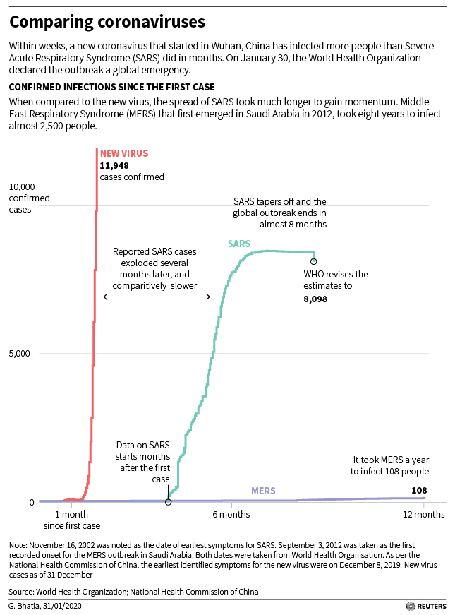 corona-virus-chart.jpg