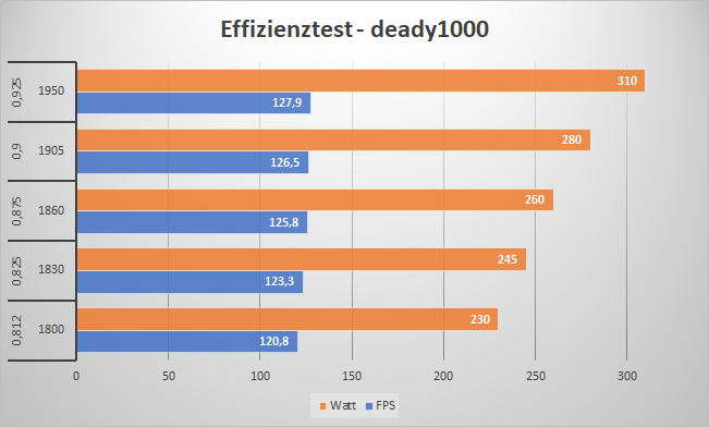 effizienz-png.1334854
