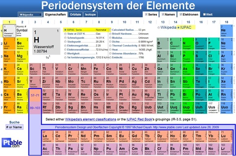 zaubertafel_pse_ptable.jpg
