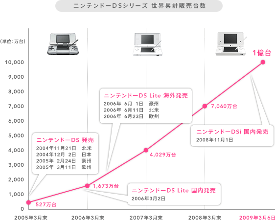 graph.gif