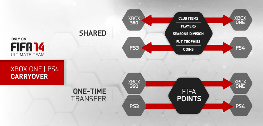 fifa-14-ultimate-team-transfers-ps3-ps4.png