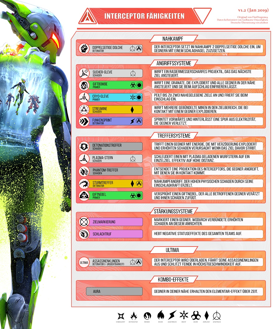 Javelin-Interceptor-Skills-Fähigkeiten1.jpg