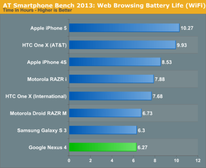 LG-Nexus-4-Benchmarks-1352205235-0-11.jpg