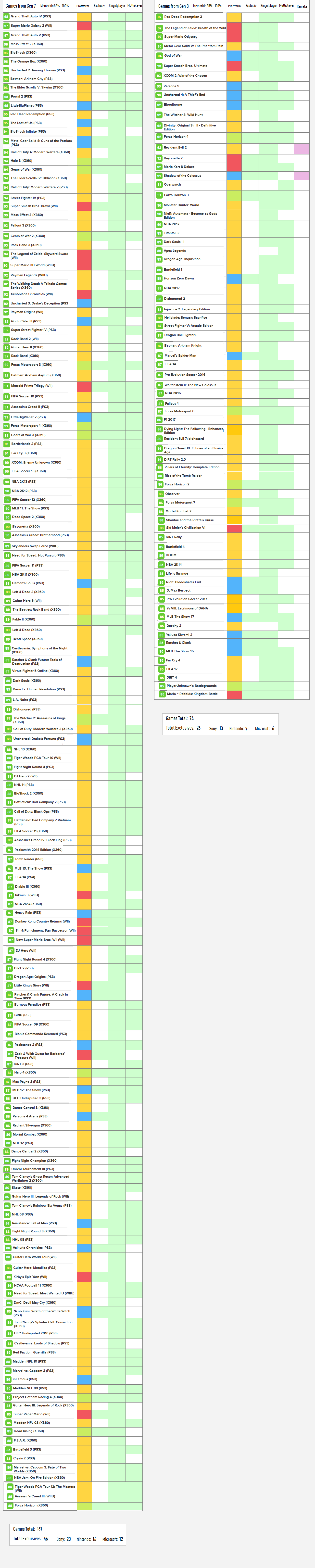 Gen-7-vs-Gen-8-both-without-smallgames-without-ports.png