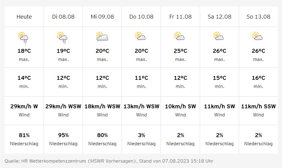 wetter.png