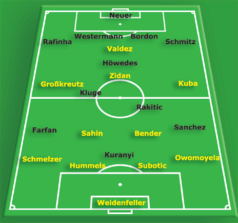 Schema_Schalke_1267100073.gif