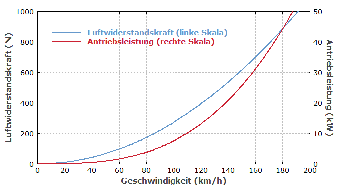 luftwiderstand.png