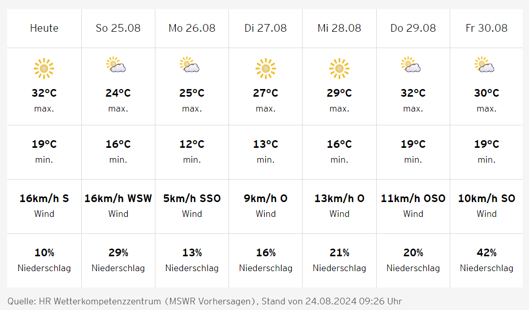 Wetter.png