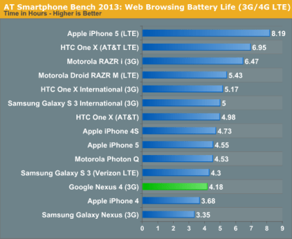 LG-Nexus-4-Benchmarks-1352205223-0-11.jpg