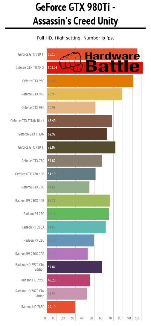 NVIDIA-GeForce-GTX-980-Ti-AC.png