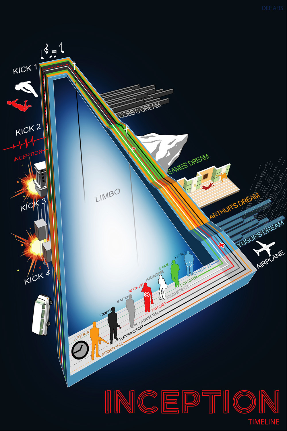 inception_timeline_image_01.jpg