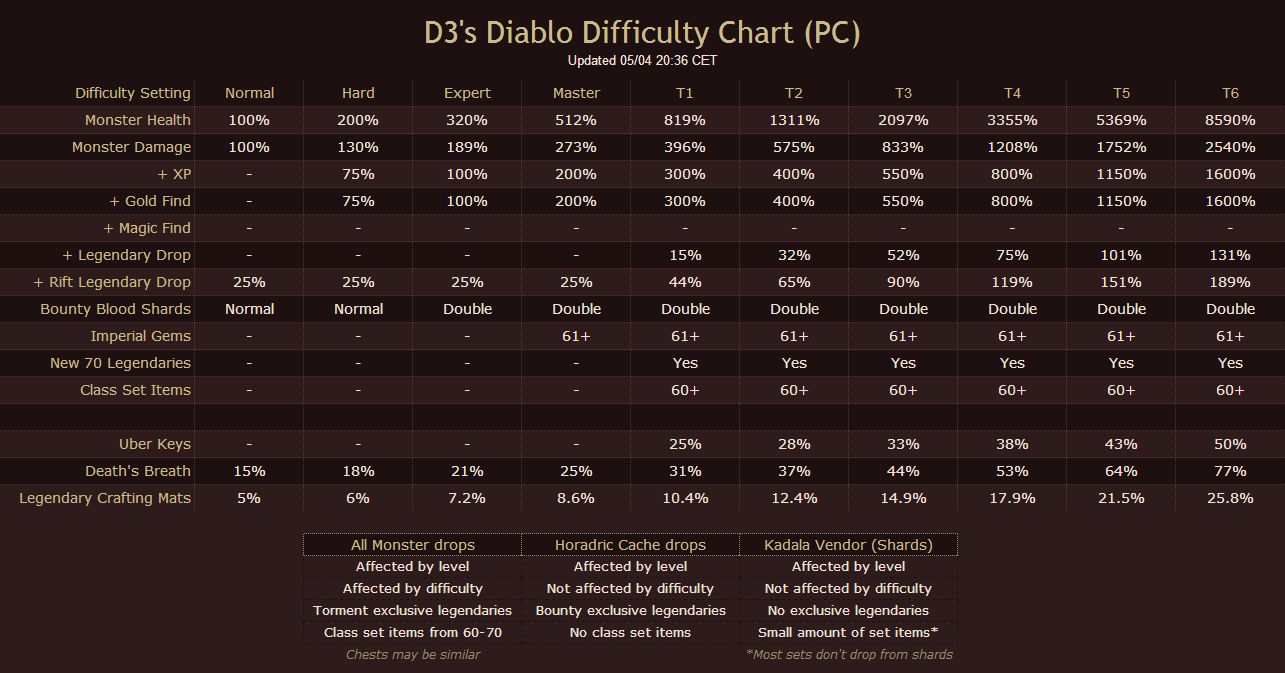 dYOShj5.png