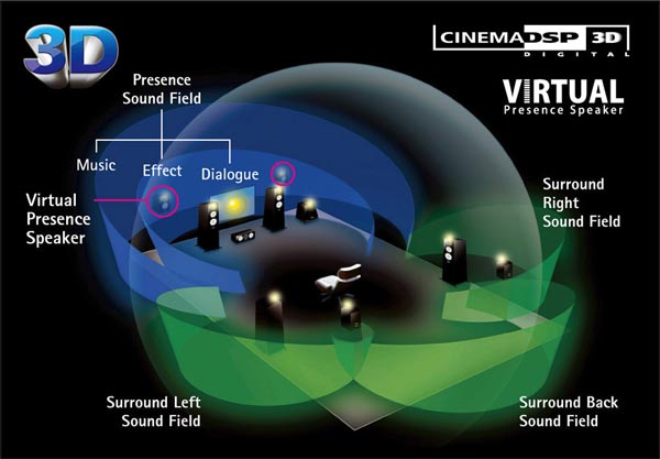 Yamaha_RX-V_CINEMADSP.jpg