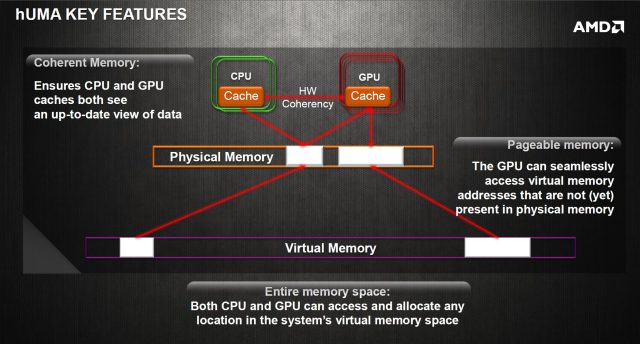 huma-diagram-640x344.jpg