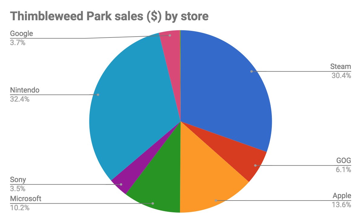 tp-sales.original.jpg