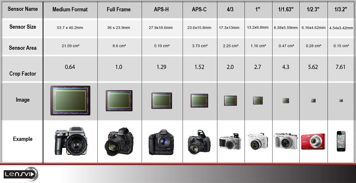 sensor-chart.jpg