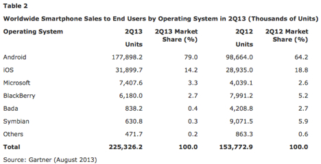 gartner14082013_2.jpg