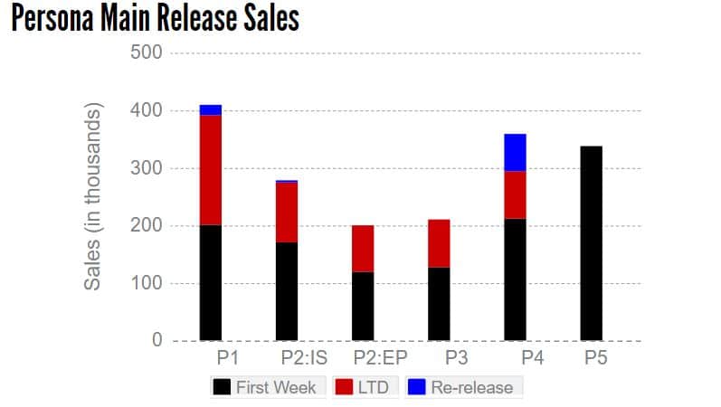 Persona-Series-Sales.jpg