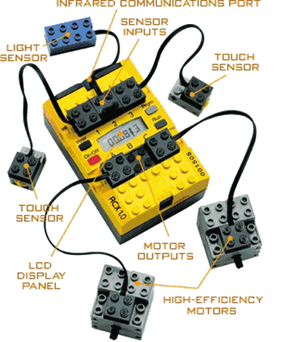 RCX-Connections.png