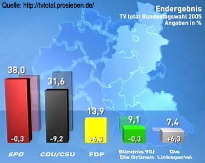 tvtotal_wahl2005.jpg