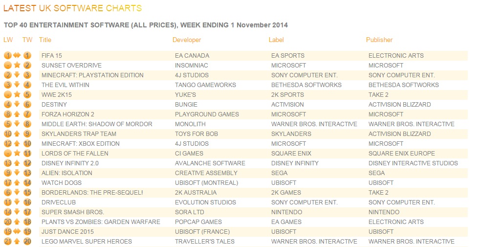 uk_charts_Nov3_2014.jpg