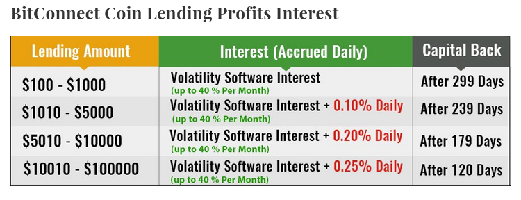 Interest.png