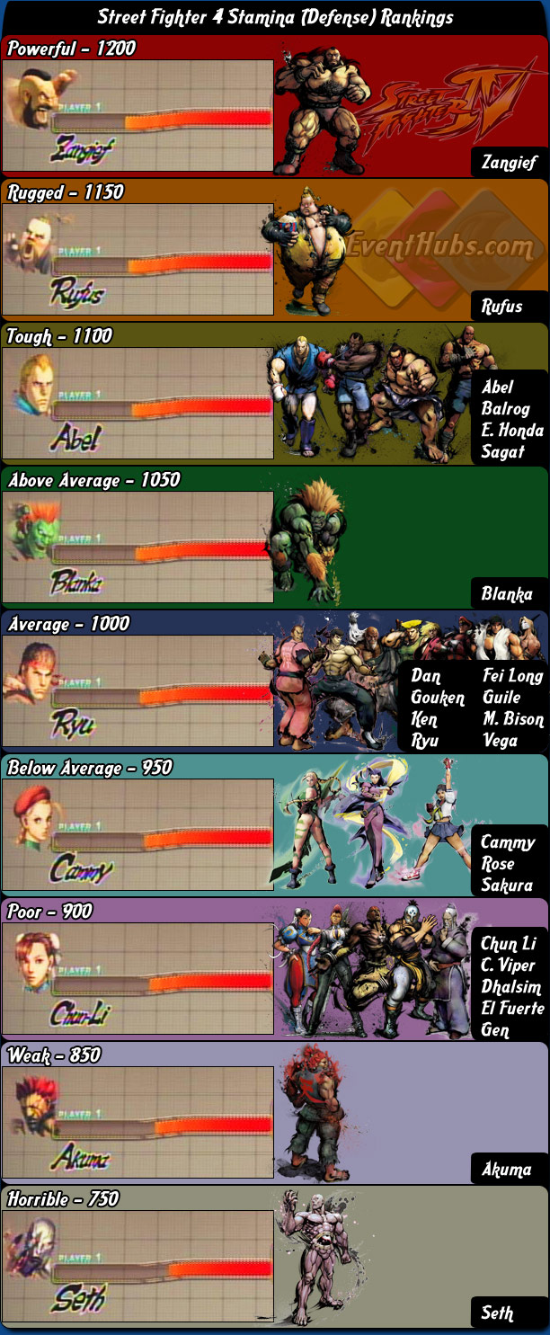 stamina_chart.jpg