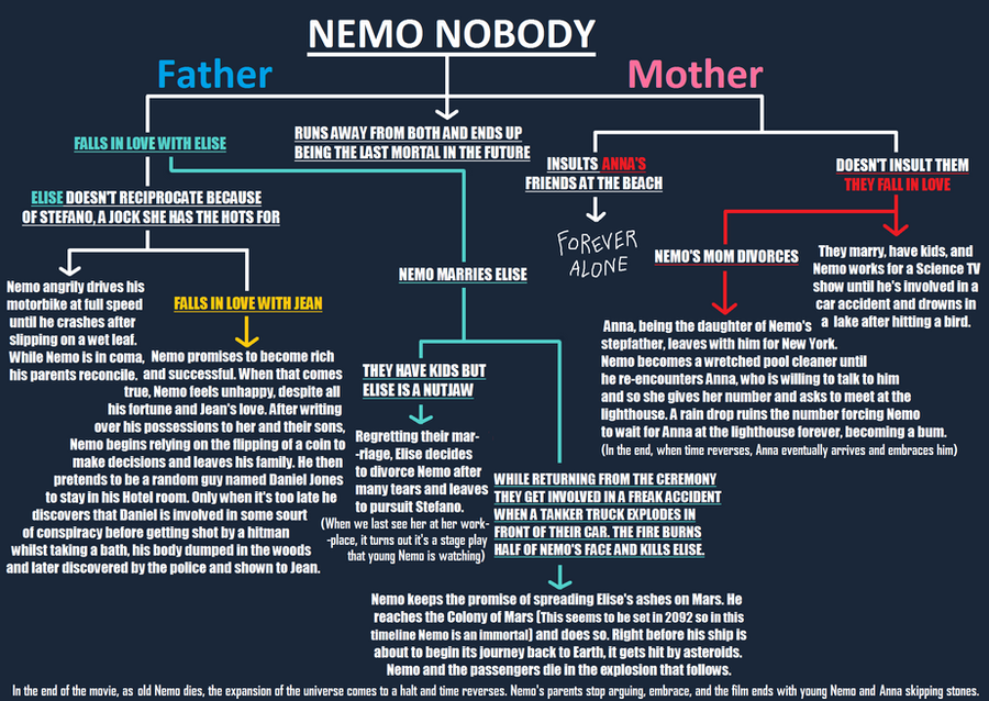 mr__nobody_explained_by_killb94-d75j7nh.png