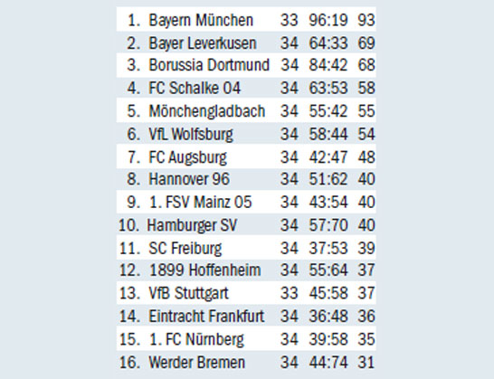 tabelle-1388262220.jpg