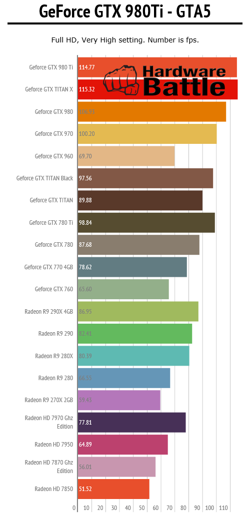 NVIDIA-GeForce-GTX-980-Ti-GTA5.png