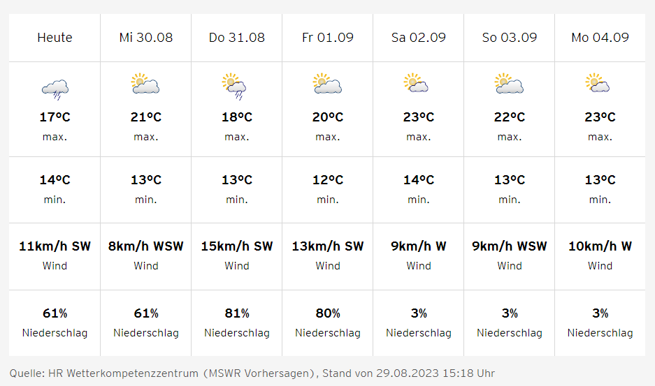 Wetter.png