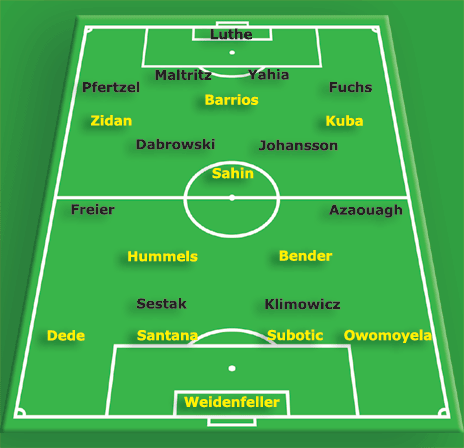 Schema_Bochum_1255681876.gif